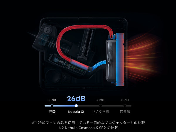 革新的な液体冷却システムで、優れた静音性と放熱性