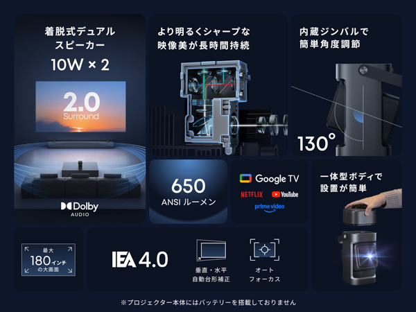 Soundcore Nebula P1