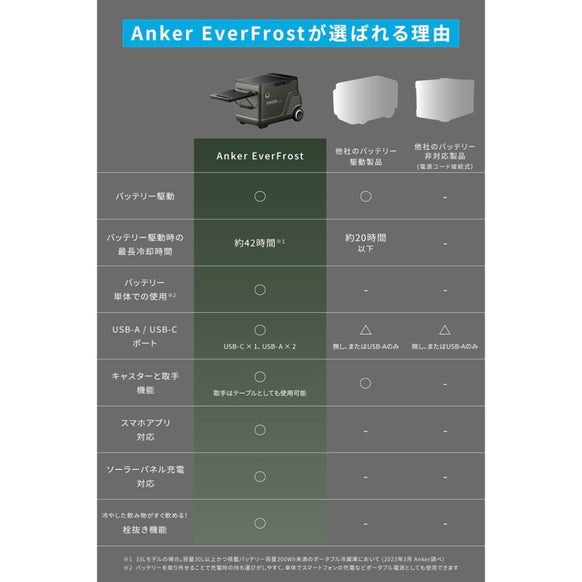 Anker EverFrost Powered Cooler 40