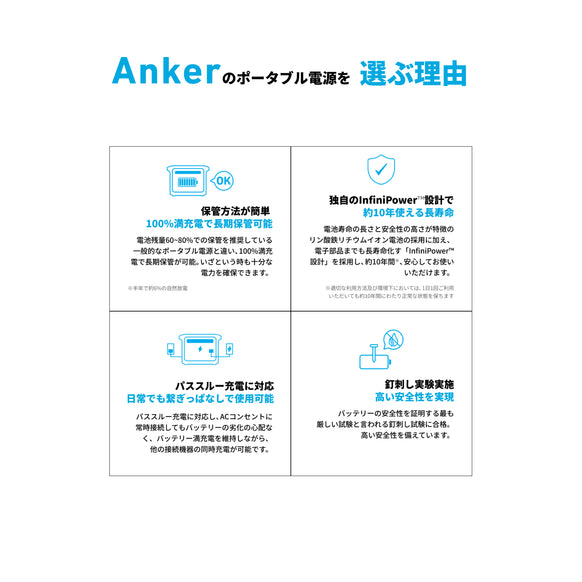 Anker Solix C300 Portable Power Station with Anker Solix PS60 Compact Portable Solar Panel