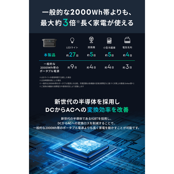 Anker Solix C2000 Gen 2 Portable Power Station サブ画像3