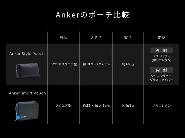 Anker Style Pouch