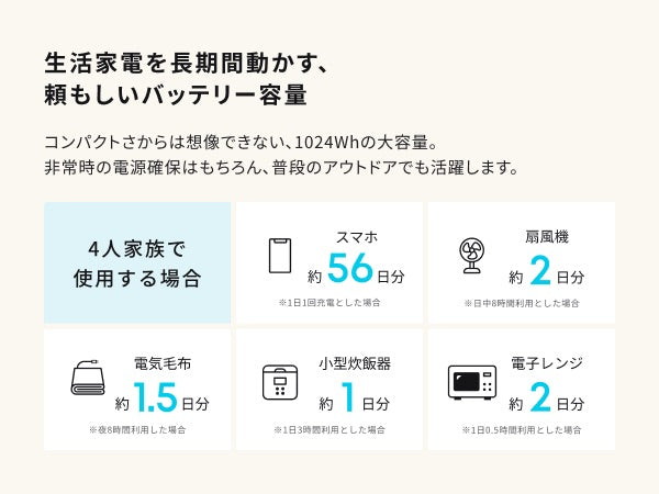 生活家電を長時間動かす、頼もしいバッテリー容量