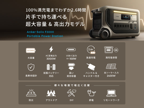 Anker Solix F3000 Portable Power Station
