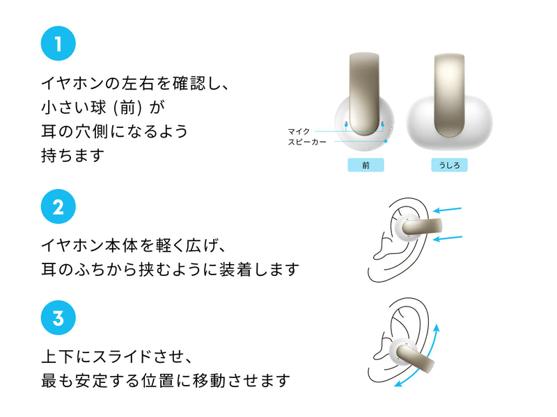 装着方法