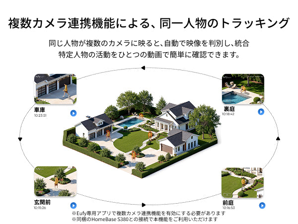 複数カメラ連携機能