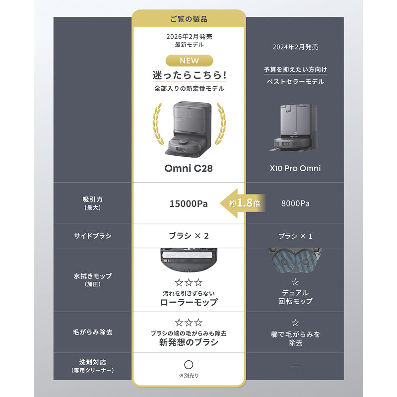 アンカー・ジャパン Eufy Vacuum Omni C28 T211A510 Eufy Robot Vacuum Omni C28 | ロボット掃除機の製品情報 | Anker