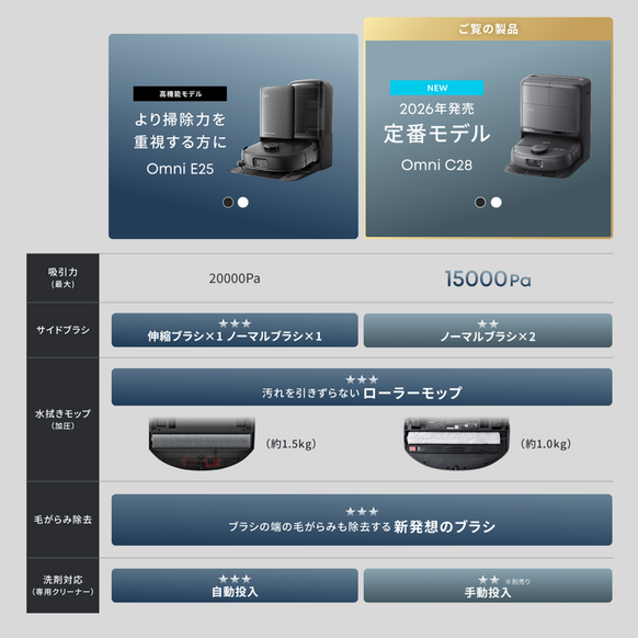 Eufy Robot Vacuum Omni C28 | ロボット掃除機の製品情報 | Anker