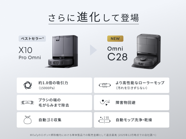 Eufy Robot Vacuum Omni C28 | ロボット掃除機の製品情報 | Anker