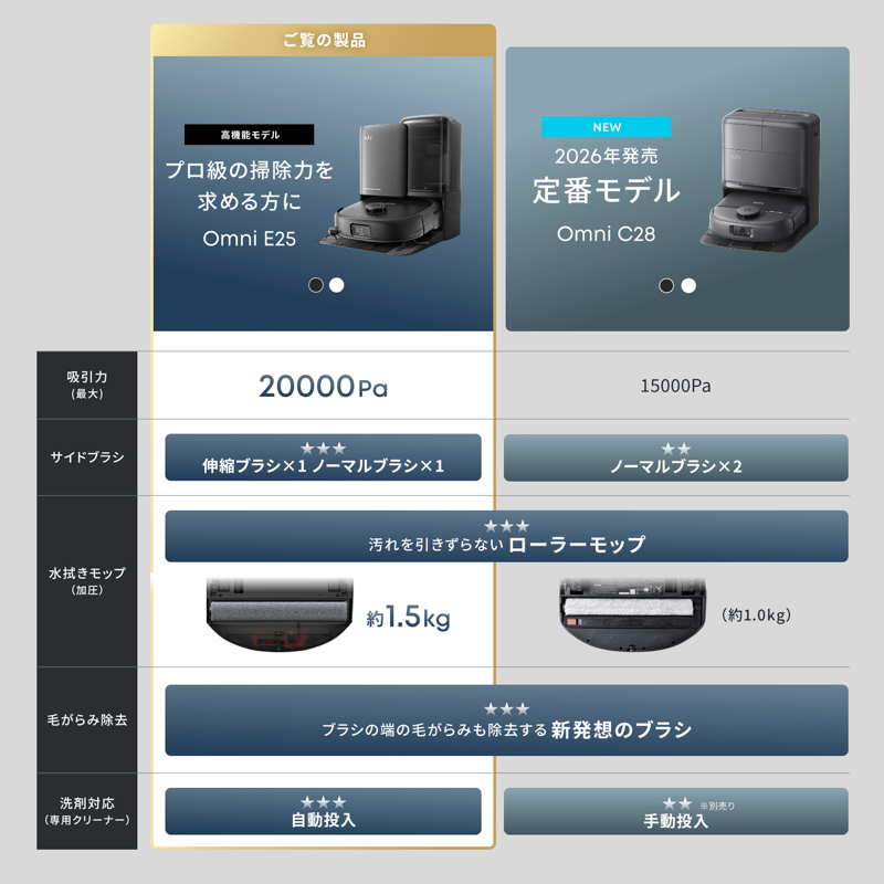 Anker Eufy (ユーフィ) Omni E25 付属品セット eufy Omni E25 Anker Eufy (ユーフィ) Omni E25 付属品セット eufy Omni E25