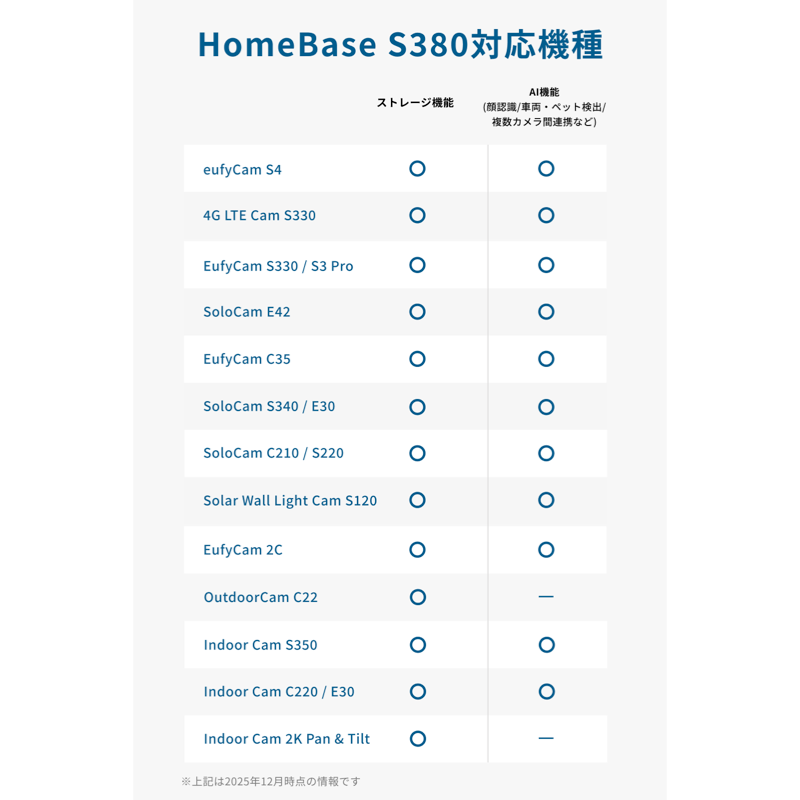 Eufy HomeBase S380 | ローカルストレージの製品情報 | Anker Japan Eufy HomeBase S380 | ローカルストレージの製品情報 | Anker Japan
