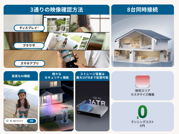 Eufy PoE Cam S4