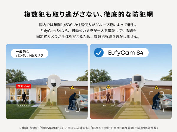 Eufy eufyCam S4 | セキュリティカメラの製品情報 | Anker Japan 公式