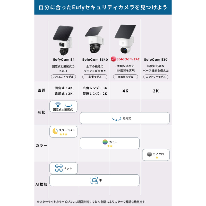 Eufy SoloCam E42 | セキュリティカメラの製品情報 | Anker Japan 公式