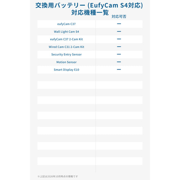 Eufy 屋外カメラ 交換用バッテリー (EufyCam S4対応)