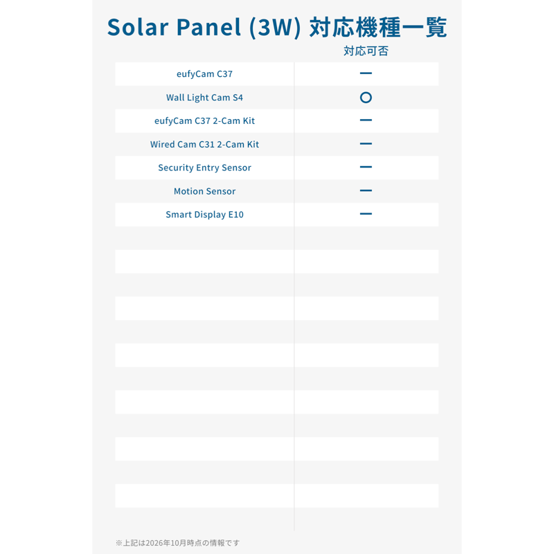 Eufy Solar Panel (3W) | 給電ソーラーパネルの製品情報 | Anker Japan