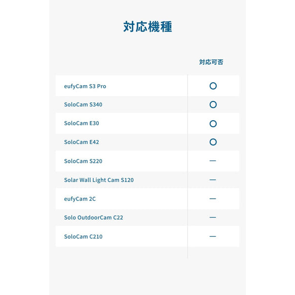 Eufy 屋外カメラ取付金具 壁コーナー用