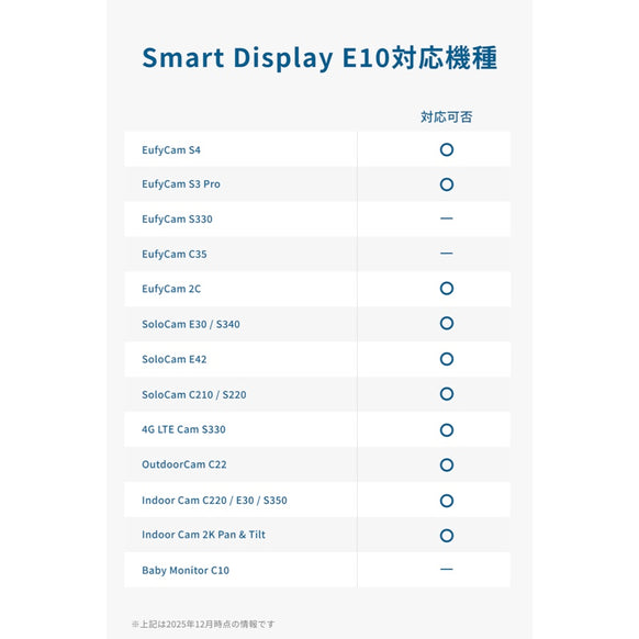 Eufy Smart Display E10