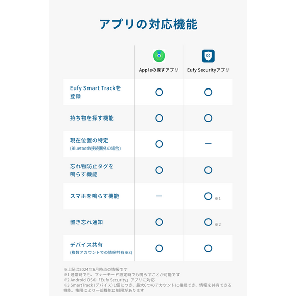 Eufy Security SmartTrack Link 4個セット (iPhone用)