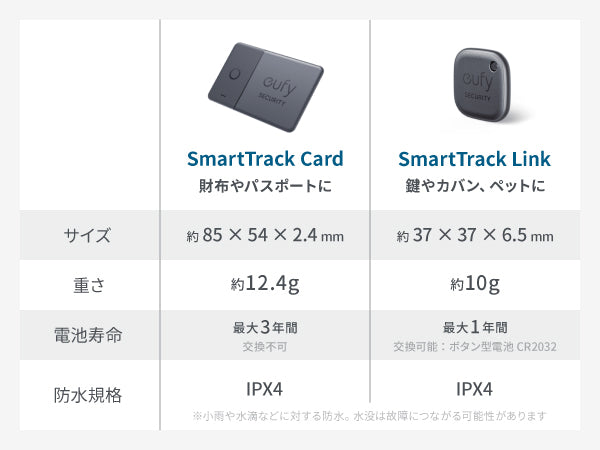 Eufy SmartTrack Link (Android用)