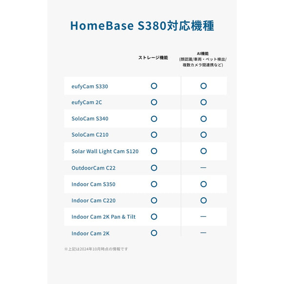 Eufy eufyCam S330 2-Cam Kit