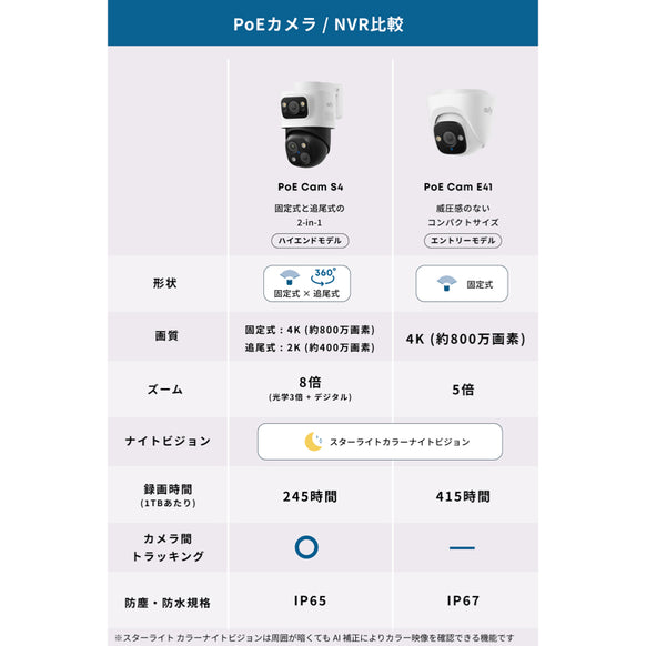 Eufy PoE Cam S4