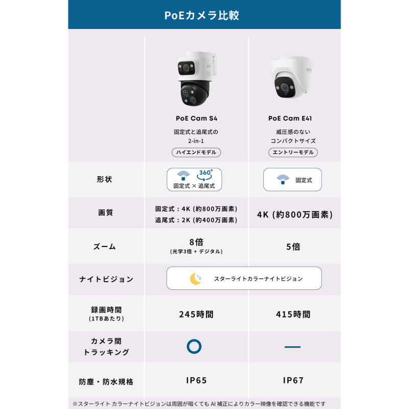 Eufy PoE Cam S4 | 屋外用カメラの製品情報 | Anker Japan 公式