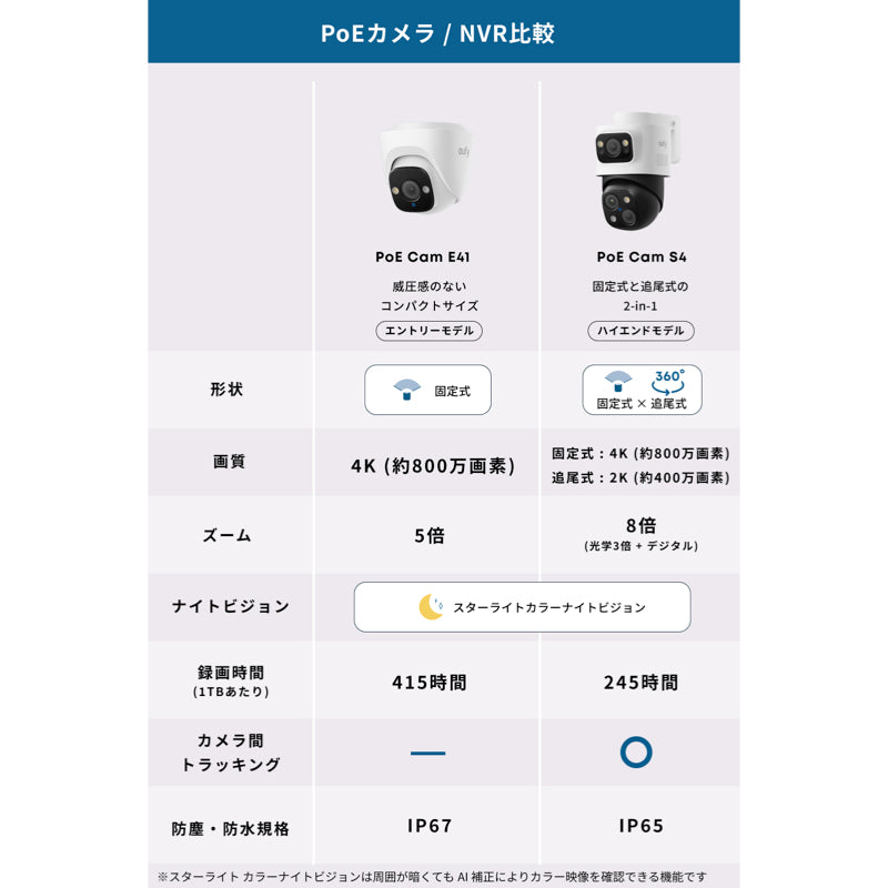 Eufy PoE Cam E41 | 屋外用カメラの製品情報 | Anker Japan 公式