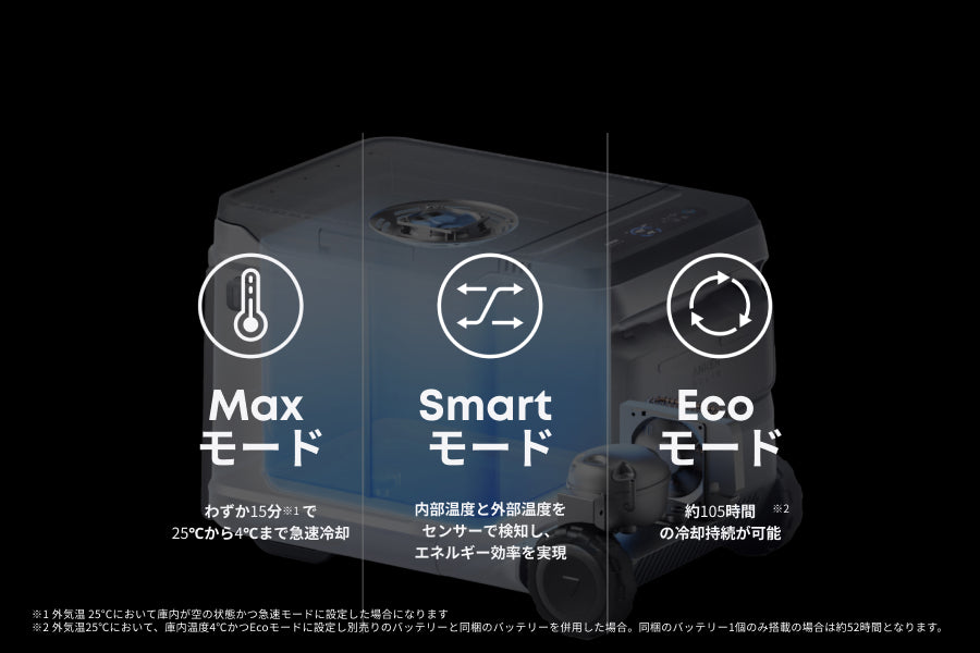 Anker Solix EverFrost 2 40L Electric Cooler | ポータブル冷蔵庫の