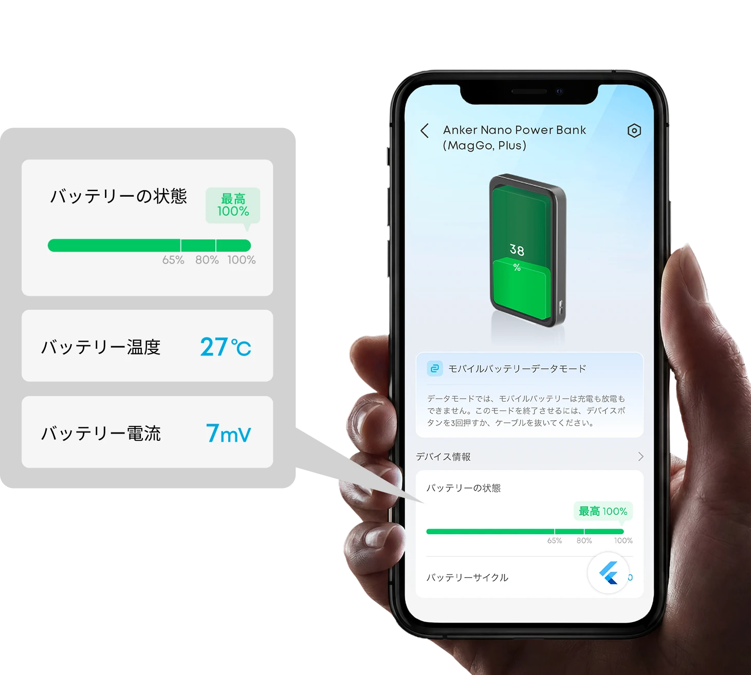 AnkerのNLB (ネオリチウムイオンバッテリー) 搭載モバイルバッテリー AnkerのNLB (ネオリチウムイオンバッテリー) 搭載モバイルバッテリー