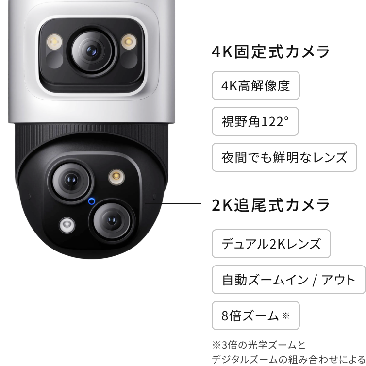 Eufy PoE Cam S4 Detail