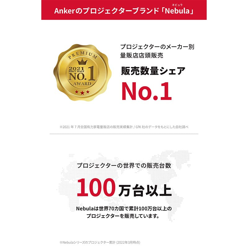 整備済製品】Nebula (ネビュラ) Capsule II | モバイルプロジェクター