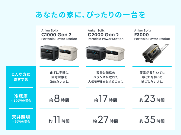 Anker Solix Power Link System