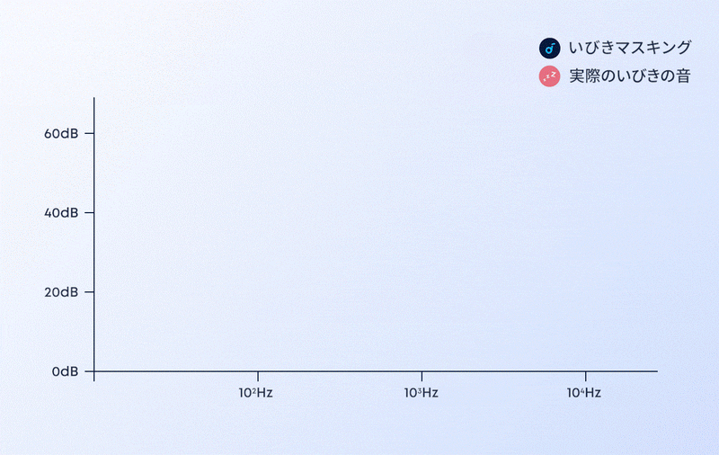 快適なつけ心地