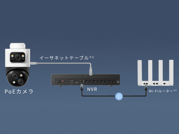 Eufy PoE Cam S4 | 屋外用カメラの製品情報 | Anker Japan 公式