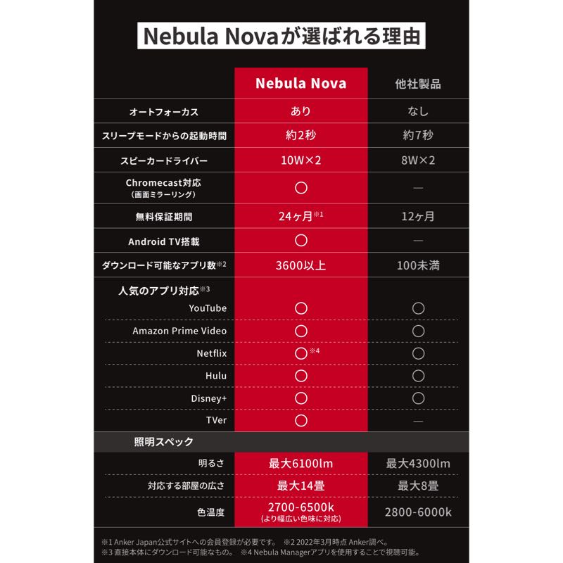 Nebula (ネビュラ) Nova | ホームプロジェクターの製品情報 – Anker