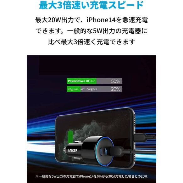 Anker PowerDrive+ III Duo