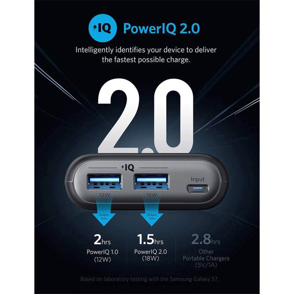 Anker PowerCore II 20000