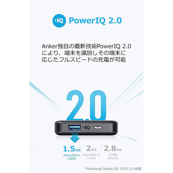 Anker PowerCore II Slim 10000