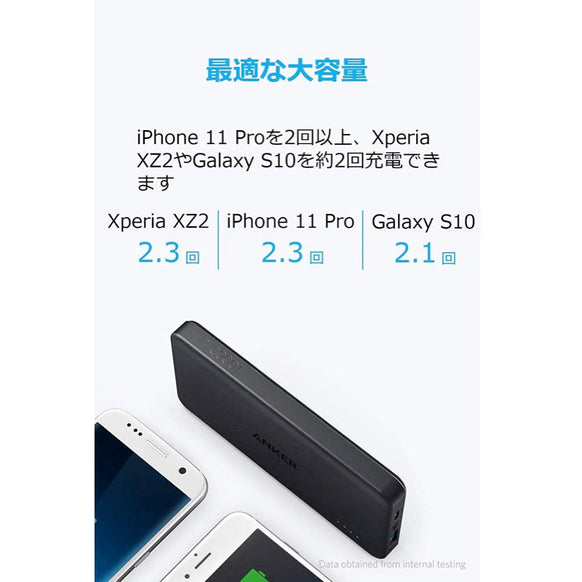 Anker PowerCore II Slim 10000