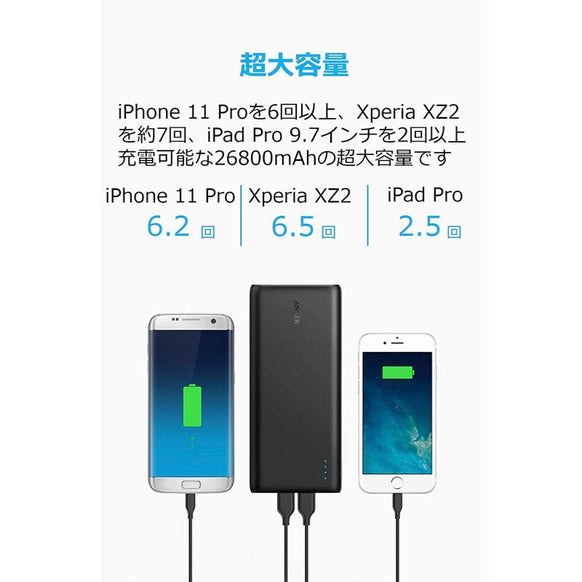 Anker PowerCore 26800