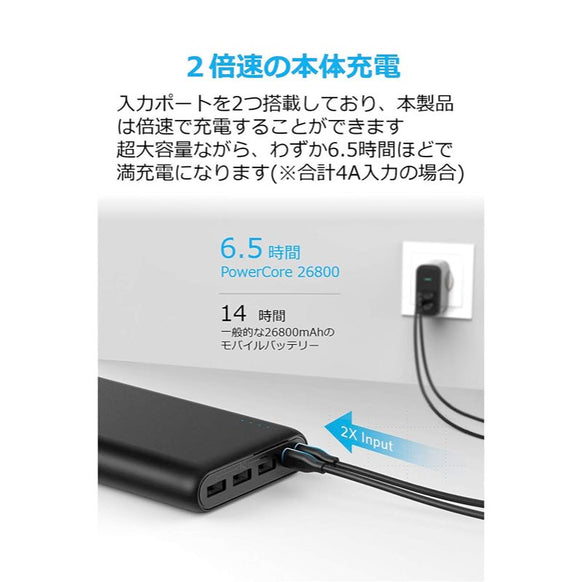 Anker PowerCore 26800
