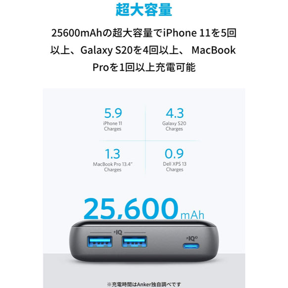 Anker PowerCore III Elite 25600 60W