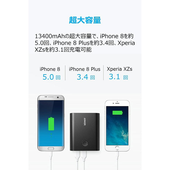 Anker PowerCore+ 13400 with Quick Charge 3.0