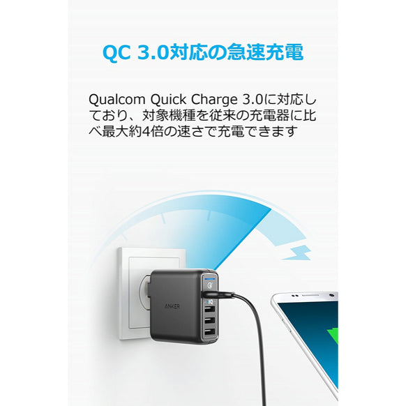 Anker PowerPort Speed 4