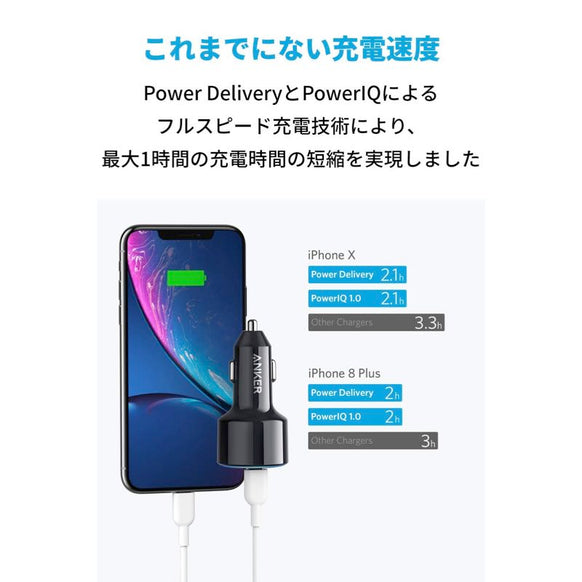Anker PowerDrive Speed+ Duo