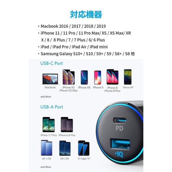 Anker PowerDrive Speed+ Duo