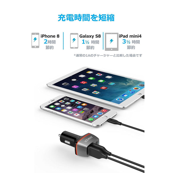 Anker PowerDrive+ 3