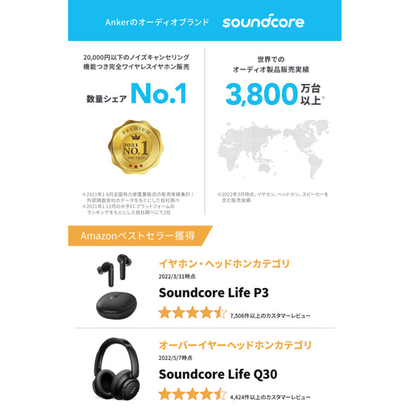 Soundcore Liberty Air 2
