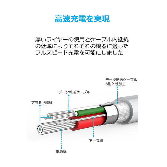 Anker PowerLine ライトニングケーブル 0.9m